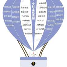 北京中財企航登記注冊代理事務所 專業商務代理代辦服務